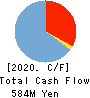 Jimoty,Inc. Cash Flow Statement 2020年Dec期 Jimoty,Inc. Cash Flow Statement 2020年12月期