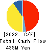 Property Data Bank,Inc. Cash Flow Statement 2022年Mar期 Property Data Bank,Inc. Cash Flow Statement 2022年3月期