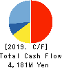 TOBISHIMA CORPORATION Cash Flow Statement 2019年3月期