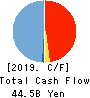TORII PHARMACEUTICAL CO.,LTD. Cash Flow Statement 2019年12月期