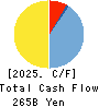 Chugin Financial Group,Inc. Cash Flow Statement 2025年Mar期 Chugin Financial Group,Inc. Cash Flow Statement 2025年3月期