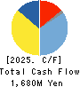 JFLA Holdings Inc. Cash Flow Statement 2025年Mar期 JFLA Holdings Inc. Cash Flow Statement 2025年3月期