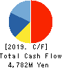 Premium Water Holdings, Inc. Cash Flow Statement 2019年3月期
