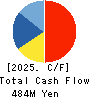 INTERLIFE HOLDINGS CO., LTD. Cash Flow Statement 2025年Feb期 INTERLIFE HOLDINGS CO., LTD. Cash Flow Statement 2025年2月期