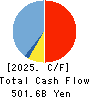 Kyoto Financial Group,Inc. Cash Flow Statement 2025年3月期