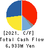 JINS HOLDINGS Inc. Cash Flow Statement 2021年8月期
