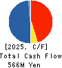 ZAOH COMPANY,LTD. Cash Flow Statement 2025年Mar期 ZAOH COMPANY,LTD. Cash Flow Statement 2025年3月期