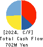 yutori,Inc. Cash Flow Statement 2024年3月期