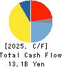 TAKARA BIO INC. Cash Flow Statement 2025年Mar期 TAKARA BIO INC. Cash Flow Statement 2025年3月期