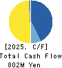 ReproCELL Incorporated Cash Flow Statement 2025年Mar期 ReproCELL Incorporated Cash Flow Statement 2025年3月期