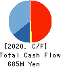 NITCHO CORPORATION Cash Flow Statement 2020年9月期
