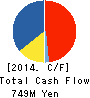TTK Co.,Ltd. Cash Flow Statement 2014年3月期