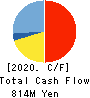 MKSystem Corporation Cash Flow Statement 2020年Mar期 MKSystem Corporation Cash Flow Statement 2020年3月期