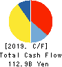 KUBOTA CORPORATION Cash Flow Statement 2019年12月期
