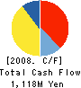 e-machitown Co.,Ltd. Cash Flow Statement 2008年9月期