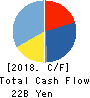 Relo Group, Inc. Cash Flow Statement 2018年3月期