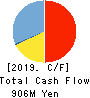 SILVER LIFE CO.,LTD. Cash Flow Statement 2019年7月期
