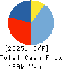 ALPHA CO.,LTD. Cash Flow Statement 2025年8月期