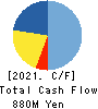 FUJIKYU CORPORATION Cash Flow Statement 2021年6月期