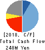 Globalway,Inc. Cash Flow Statement 2018年3月期
