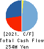 GENDAI AGENCY INC. Cash Flow Statement 2021年Mar期 GENDAI AGENCY INC. Cash Flow Statement 2021年3月期