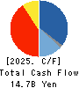 ispace,inc. Cash Flow Statement 2025年Mar期 ispace,inc. Cash Flow Statement 2025年3月期