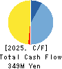CAREER CO.,LTD. Cash Flow Statement 2025年9月期