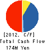 Inspire,Inc. Cash Flow Statement 2012年3月期
