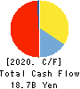 The Chikuho Bank,Ltd. Cash Flow Statement 2020年3月期