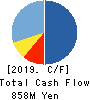 Ecomott Inc. Cash Flow Statement 2019年3月期