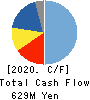 MUTOH HOLDINGS CO.,LTD. Cash Flow Statement 2020年3月期