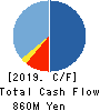 Neural Pocket Inc. Cash Flow Statement 2019年12月期