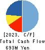 TANAKEN Cash Flow Statement 2023年3月期