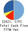 Mori-Gumi Co.,Ltd. Cash Flow Statement 2021年3月期
