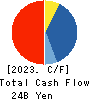 Ascot Corp. Cash Flow Statement 2023年9月期