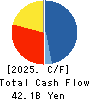 ES-CON JAPAN Ltd. Cash Flow Statement 2025年Mar期 ES-CON JAPAN Ltd. Cash Flow Statement 2025年3月期