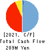 eole Inc. Cash Flow Statement 2021年3月期