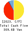 The San-in Godo Bank, Ltd. Cash Flow Statement 2023年Mar期 The San-in Godo Bank, Ltd. Cash Flow Statement 2023年3月期