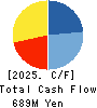 kaihan co.,Ltd. Cash Flow Statement 2025年Mar期 kaihan co.,Ltd. Cash Flow Statement 2025年3月期