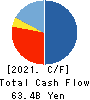 Fuyo General Lease Co.,Ltd. Cash Flow Statement 2021年Mar期 Fuyo General Lease Co.,Ltd. Cash Flow Statement 2021年3月期