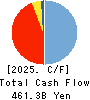 THE SHIGA BANK, LTD. Cash Flow Statement 2025年Mar期 THE SHIGA BANK, LTD. Cash Flow Statement 2025年3月期