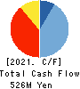 toridori Inc. Cash Flow Statement 2021年12月期