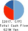 Jimoty,Inc. Cash Flow Statement 2017年Dec期 Jimoty,Inc. Cash Flow Statement 2017年12月期