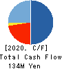 TORICO Co.,Ltd. Cash Flow Statement 2020年3月期