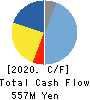 OPTOELECTRONICS CO.,LTD. Cash Flow Statement 2020年11月期