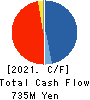 Landix Inc. Cash Flow Statement 2021年3月期