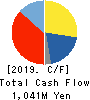 JNS HOLDINGS INC. Cash Flow Statement 2019年2月期