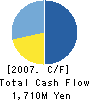 Senior Communication Co.,Ltd Cash Flow Statement 2007年3月期