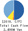 PLAID,Inc. Cash Flow Statement 2018年Sep期 PLAID,Inc. Cash Flow Statement 2018年9月期