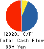 JTEC CORPORATION Cash Flow Statement 2020年3月期